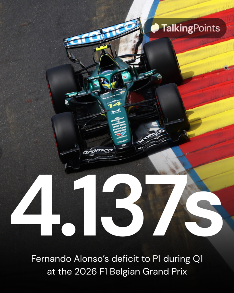 Aston Martin driver Fernando Alonso's Q1 deficit at the 2026 F1 Belgian Grand Prix, with an image of him on track during practice