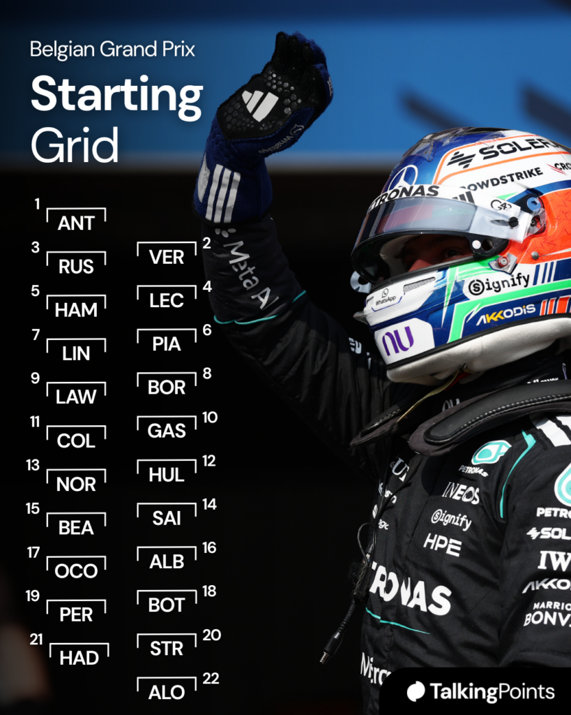 A graphic showing the 2026 F1 Belgian Grand Prix starting grid, with an image of Kimi Antonelli celebrating pole position