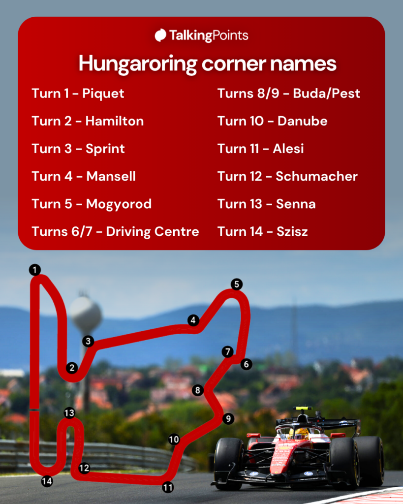 Lewis Hamilton driving his Ferrari SF-26 during practice at the 2026 Hungarian Grand Prix.