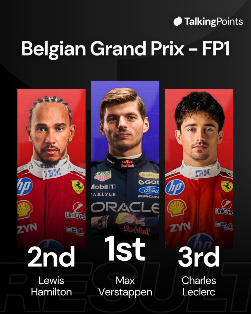 The top three in FP1 at the 2026 Belgian Grand Prix, Max Verstappen, Lewis Hamilton and Charles Leclerc