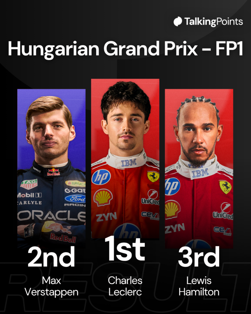 The top three in FP1 at the 2026 Hungarian Grand Prix, Charles Leclerc, Max Verstappen and Lewis Hamilton