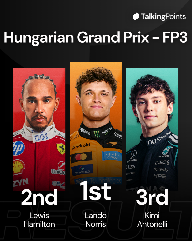 The top three in FP1 at the 2026 Hungarian Grand Prix, Lando Norris, Lewis Hamilton and Kimi Antonelli