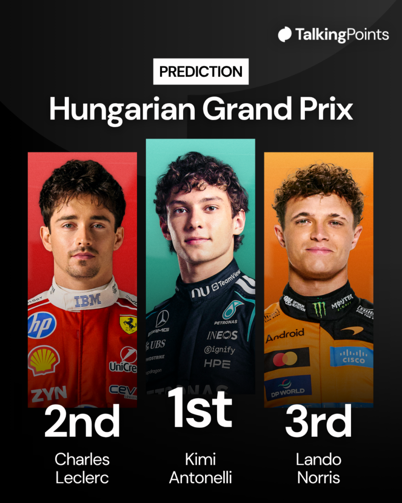 A graphic predicting a 2026 F1 Hungarian Grand Prix podium of Kimi Antonelli, Charles Leclerc and Lando Norris