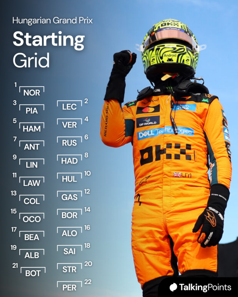 Lando Norris celebrating his pole position at the 2026 Hungarian Grand Prix on top of his McLaren F1 car