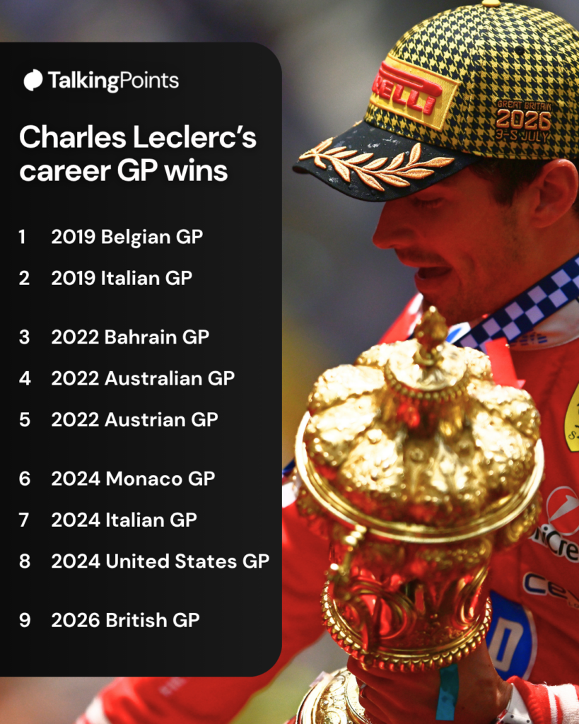 Ferrari driver Charles Leclerc celebrates on the Silverstone podium after winning the 2026 F1 British Grand Prix