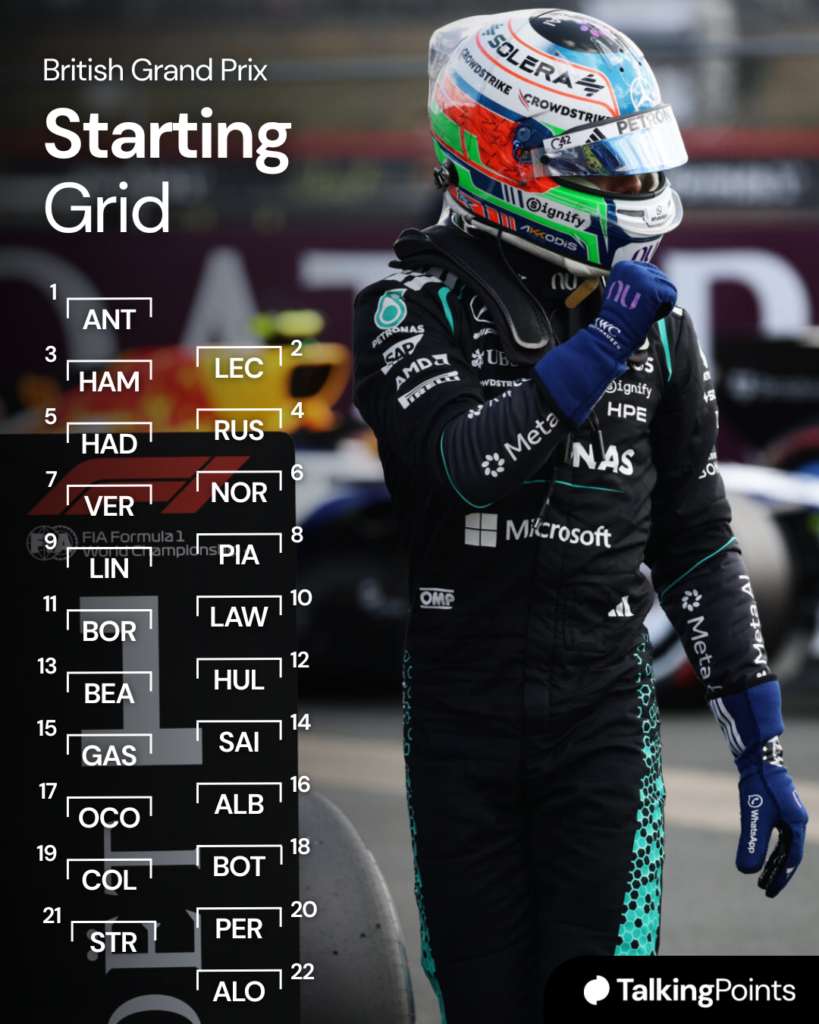 Kimi Antonelli celebrating his pole position at the 2026 British Grand Prix.