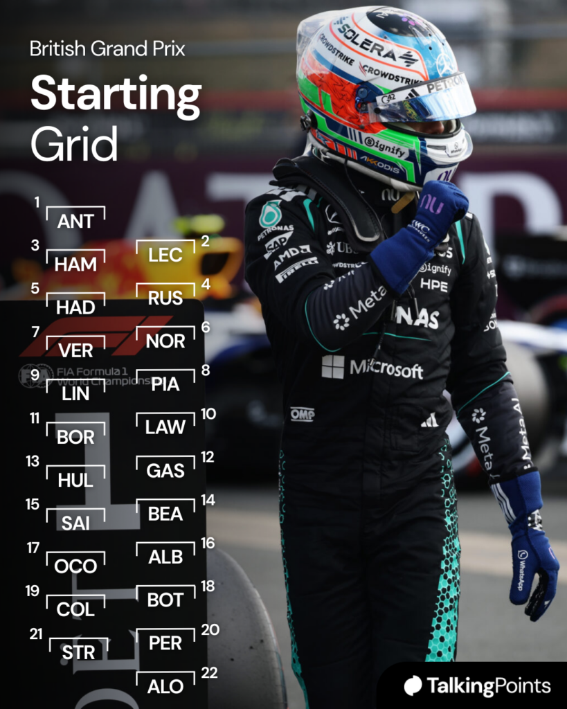 Kimi Antonelli celebrating his pole position at the 2026 British Grand Prix.