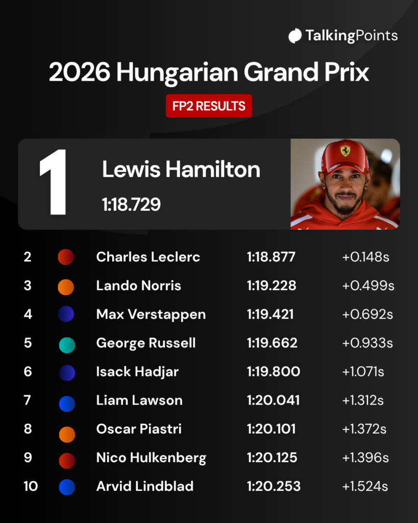 Lewis Hamilton smiling as he walks through the F1 paddock at the 2026 Hungarian Grand Prix.