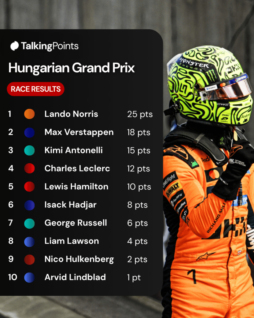Lando Norris of McLaren in parc ferme after claiming pole position at the 2026 Hungarian Grand Prix
