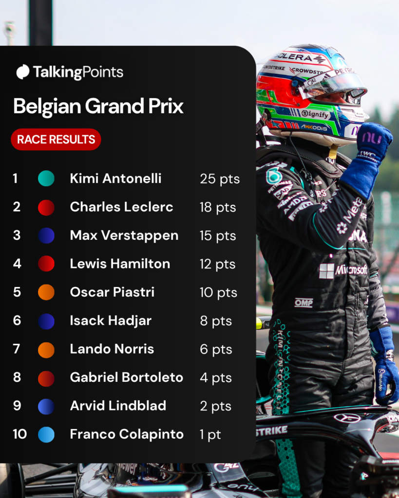 Kimi Antonelli of Mercedes celebrates in parc ferme at the Belgian Grand Prix